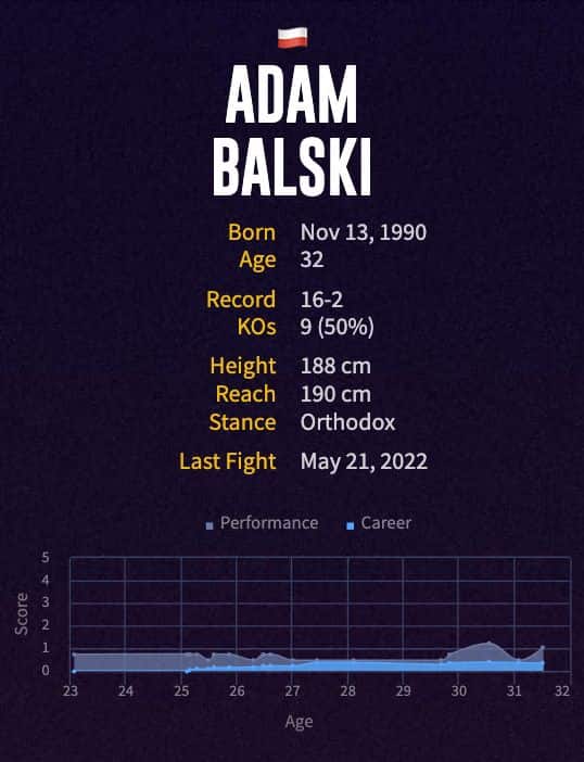 Adam Balski's boxing career