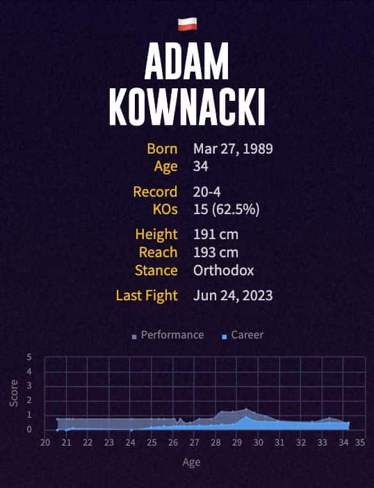 Adam Kownacki's boxing career