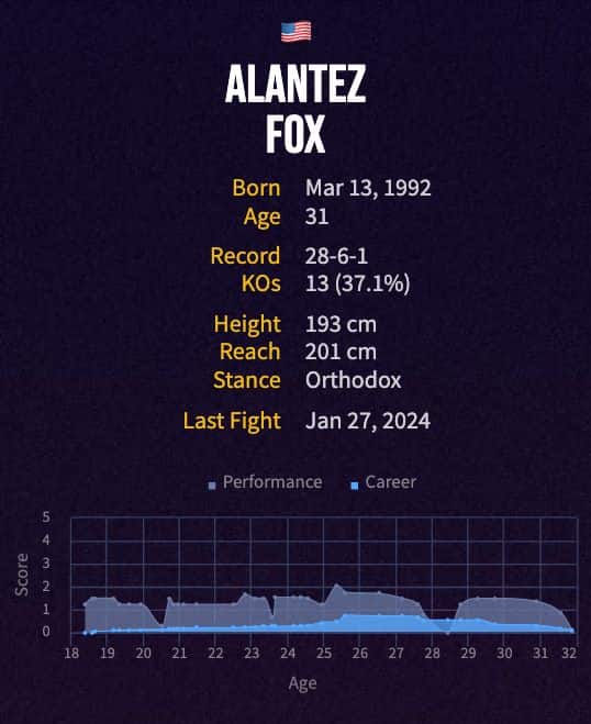 Alantez Fox's boxing career