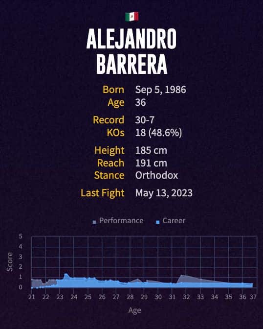 Alejandro Barrera's boxing career