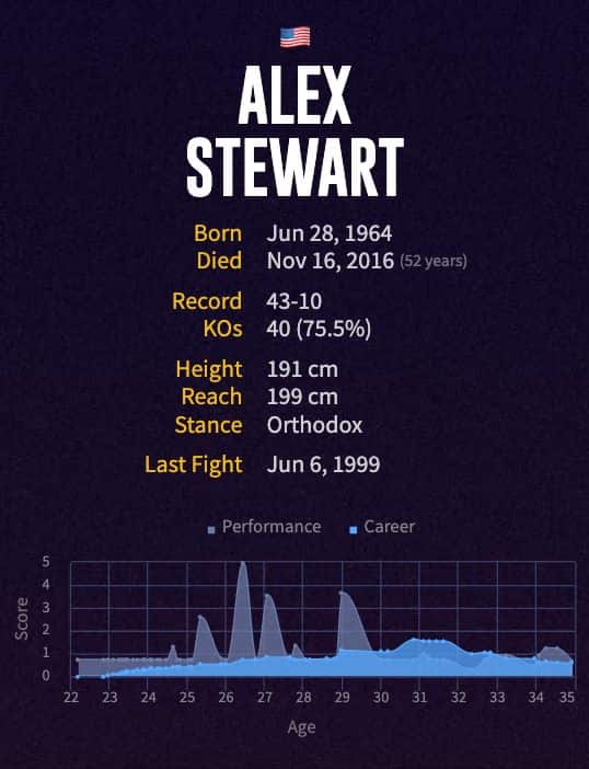 Alex Stewart's boxing career
