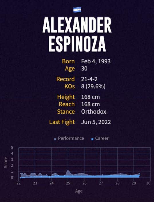 Alexander Espinoza's boxing career