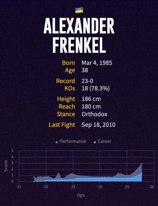 Alexander Frenkel's boxing career