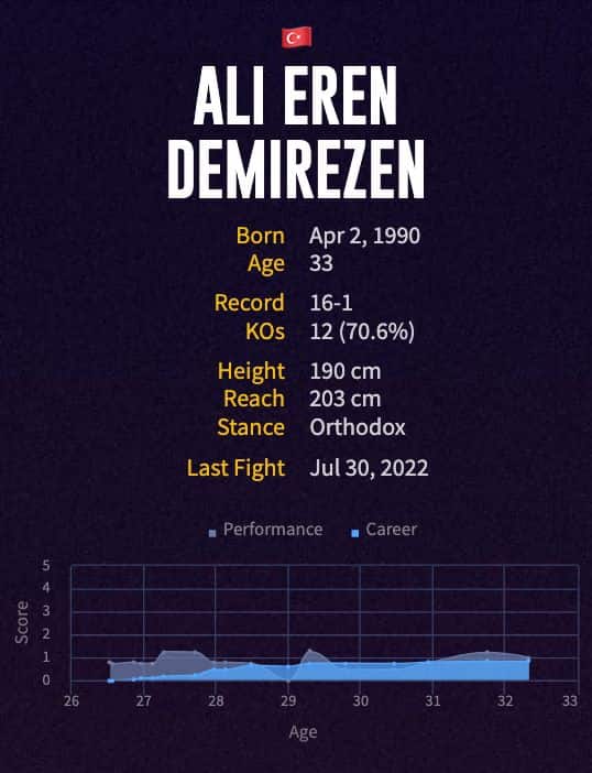 Ali Eren Demirezen's boxing career