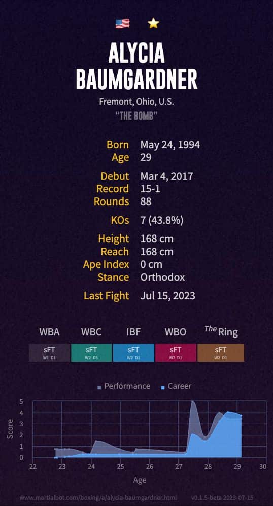 Alycia Baumgardner's boxing record and stats summarized in an infographic
