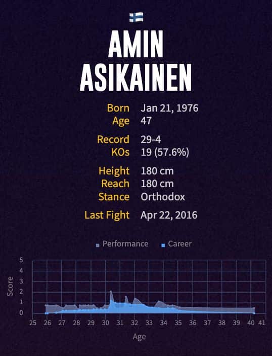 Amin Asikainen's boxing career