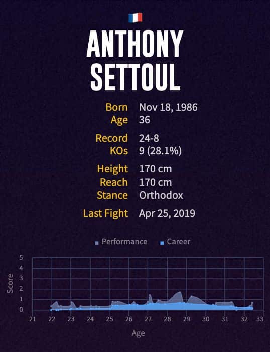 Anthony Settoul's boxing career