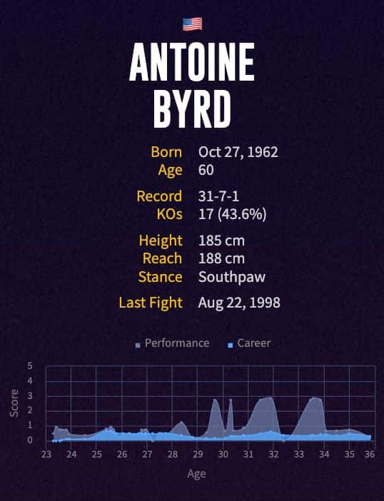 Antoine Byrd's boxing career