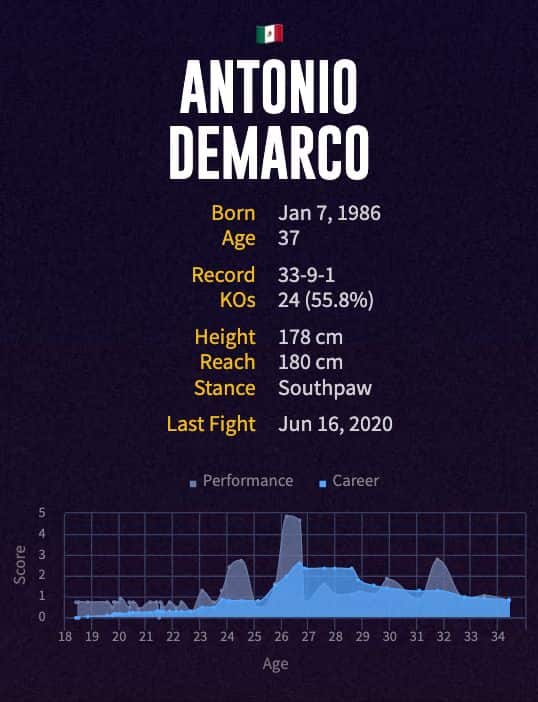 Antonio DeMarco's boxing career
