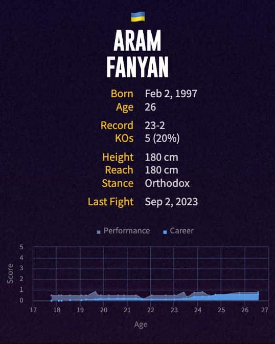 Aram Fanyan's boxing career