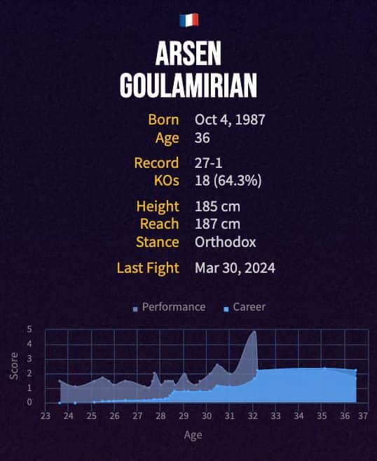 Arsen Goulamirian's boxing career