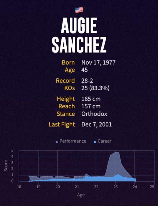 Augie Sanchez' boxing career