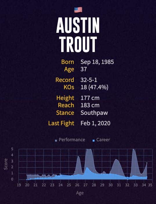 Austin Trout's boxing career