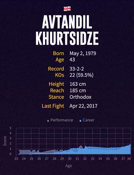 Avtandil Khurtsidze's boxing career