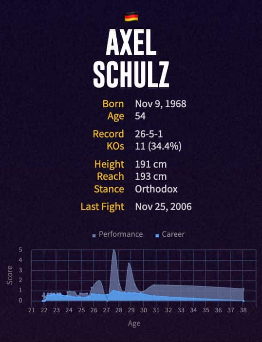Axel Schulz' boxing career