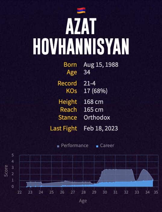 Azat Hovhannisyan's boxing career