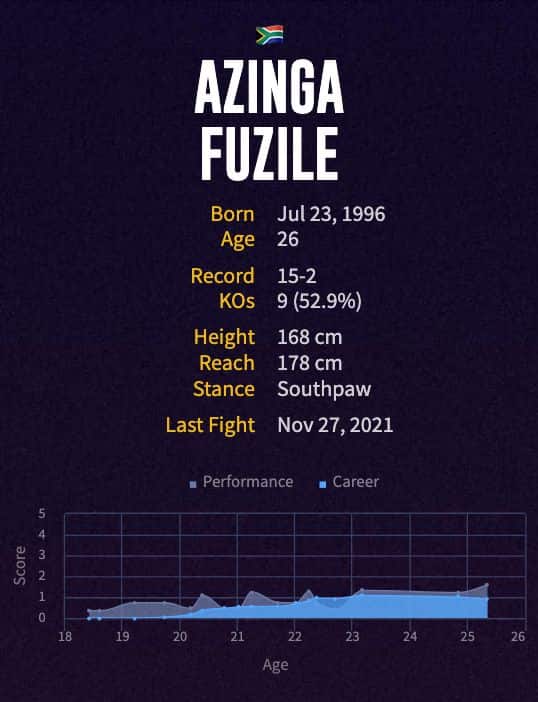 Azinga Fuzile's boxing career