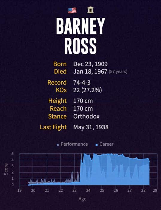 Barney Ross' boxing career