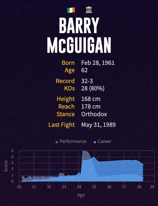 Barry McGuigan's boxing career