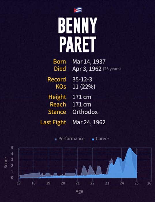 Benny Paret's boxing career