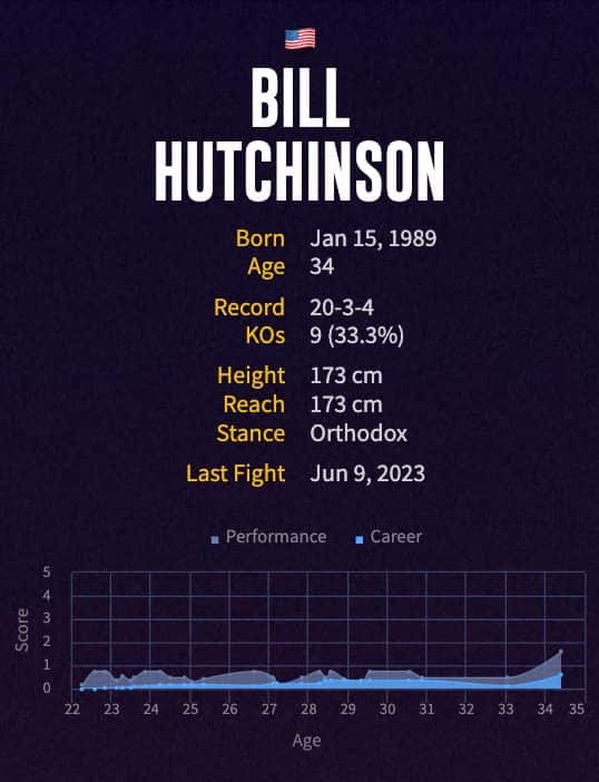 Bill Hutchinson's boxing career