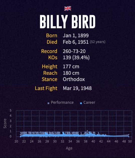 Billy Bird's boxing career