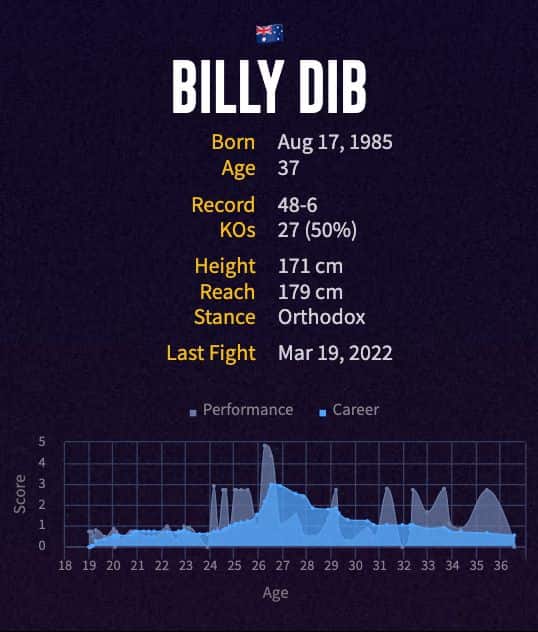 Billy Dib's boxing career