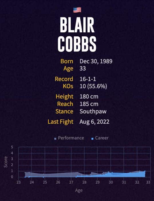 Blair Cobbs' boxing career