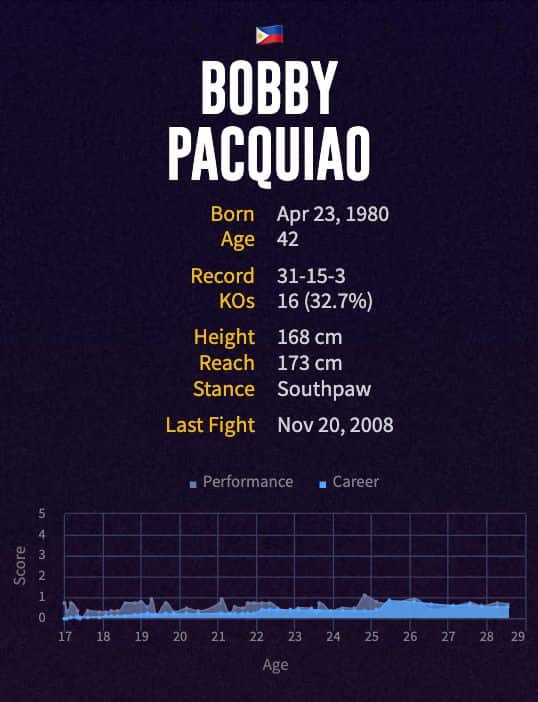 Bobby Pacquiao's boxing career