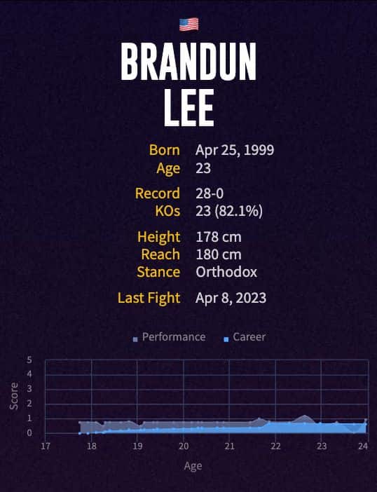 Brandun Lee's boxing career