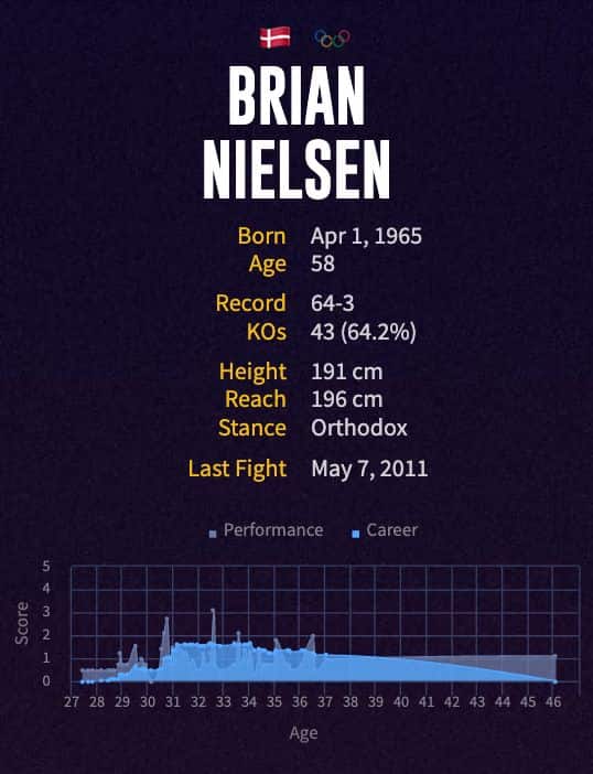 Brian Nielsen's boxing career