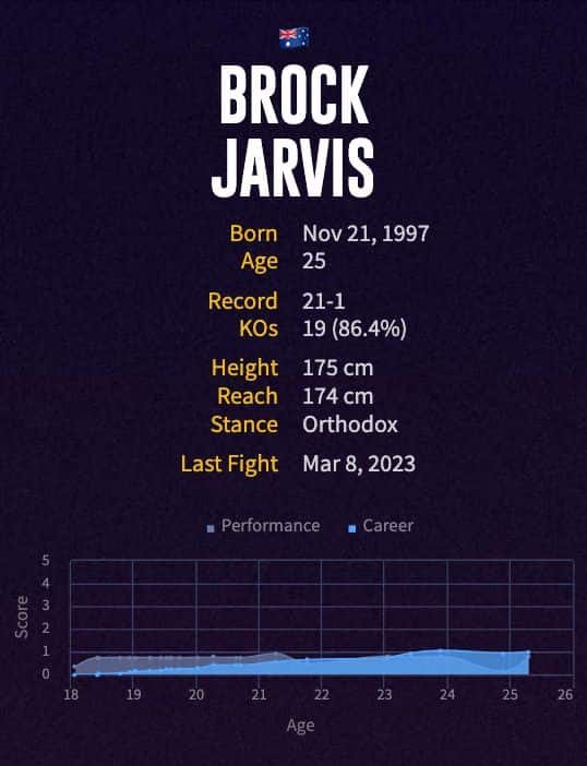 Brock Jarvis' boxing career