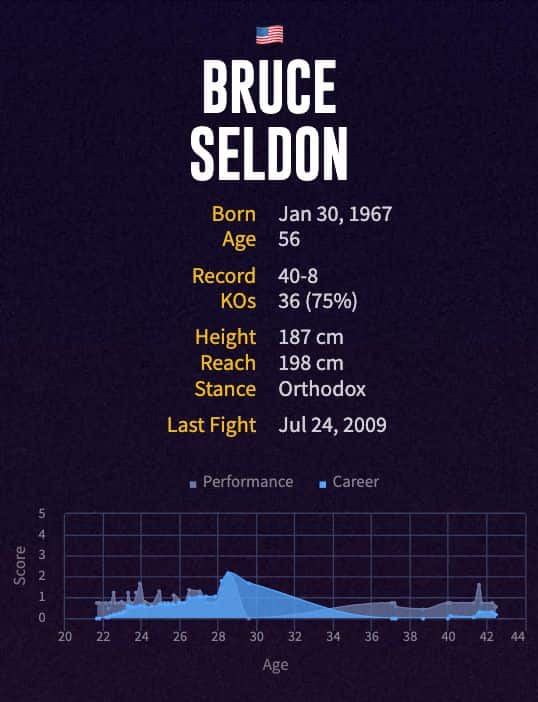 Bruce Seldon's boxing career