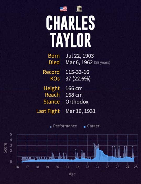 Bud Taylor's boxing career