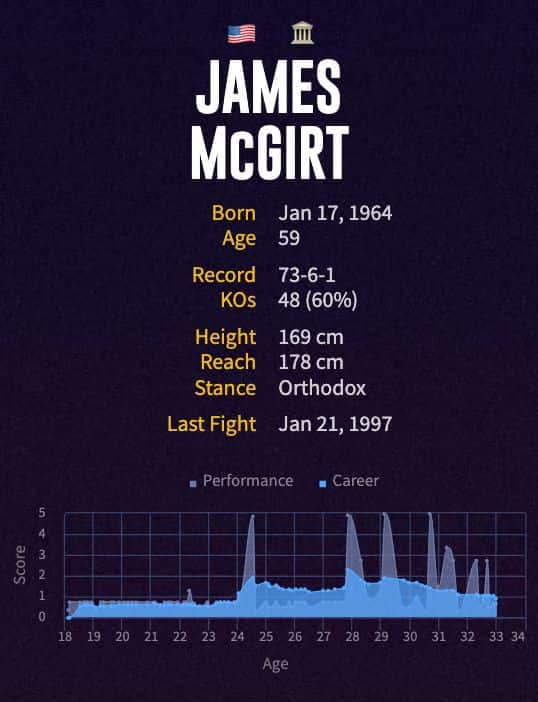 Buddy McGirt's boxing career