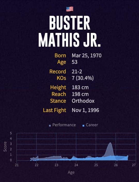 Buster Mathis Jr.'s boxing career
