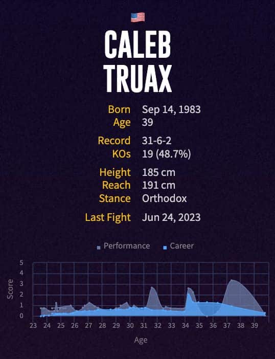 Caleb Truax's boxing career