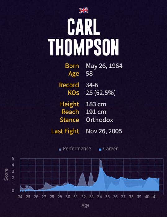 Carl Thompson's boxing career