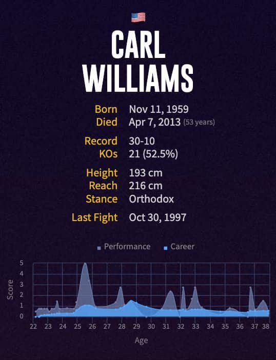 Carl Williams' boxing career