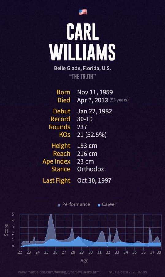 Carl Williams' Record
