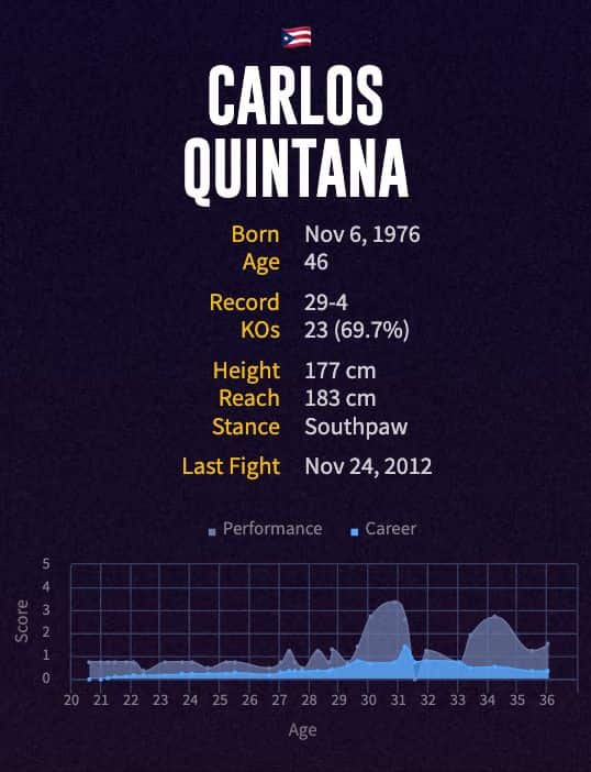 Carlos Quintana's boxing career