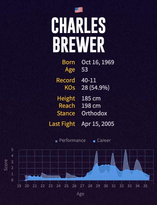 Charles Brewer's boxing career
