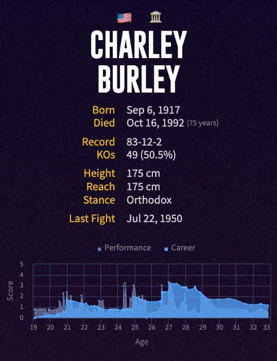 Charley Burley's boxing career