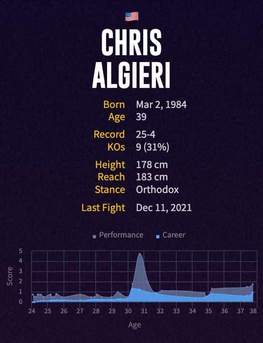 Chris Algieri's boxing career