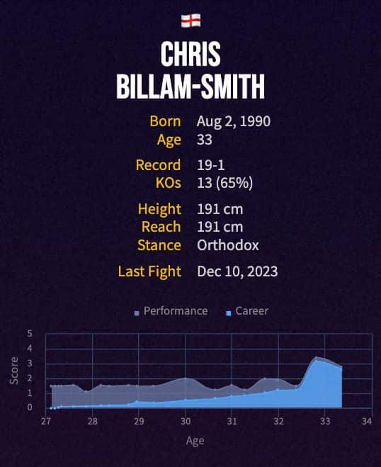 Chris Billam-Smith's boxing career