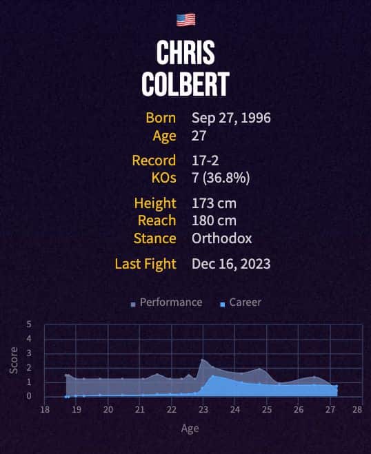 Chris Colbert's boxing career