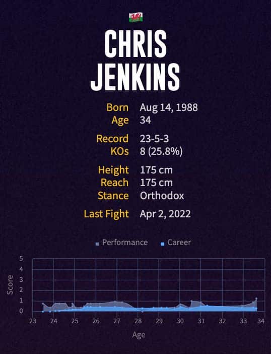 Chris Jenkins' boxing career
