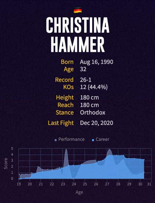 Christina Hammer's boxing career