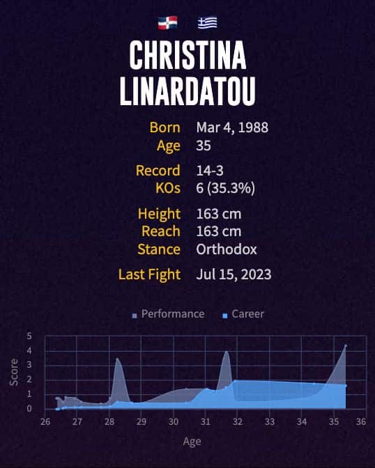 Christina Linardatou's boxing career