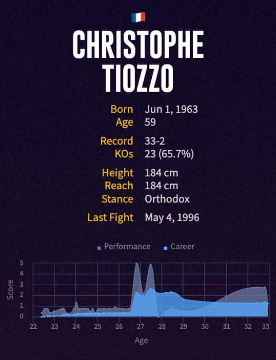 Christophe Tiozzo's boxing career